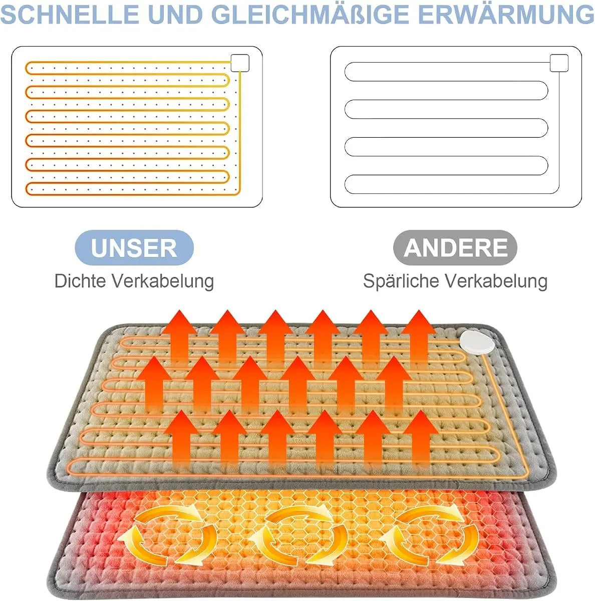 Coussin chauffant électrique chaud hiver physiothérapie
